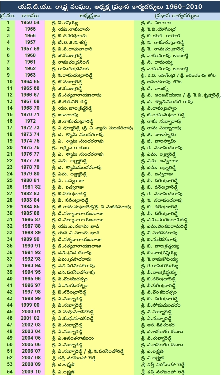 since1950